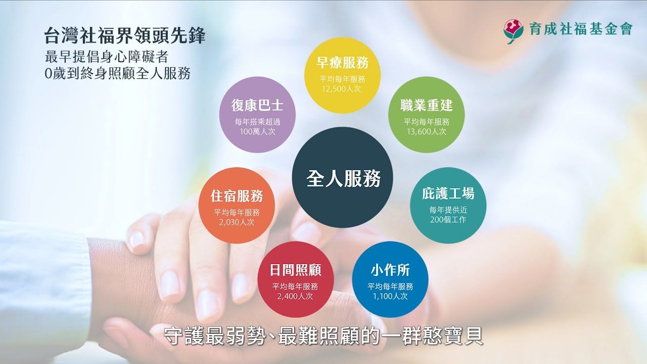 《育成社會福利基金會》每年服務近73萬人次，身心障礙者「0歲到終身照顧」全人服務